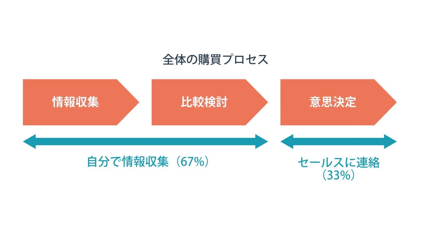 USP（ユニークセリングポイント）とは？ USPの見つけ方とマーケティングでの活用方法と成功例をわかりやすく解説｜株式会社LEAPT